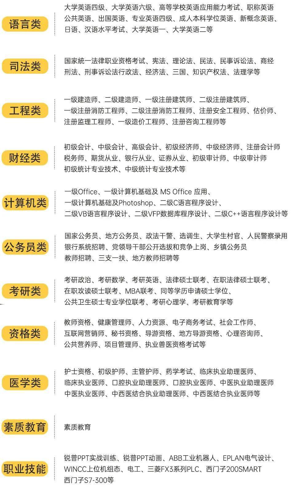 考公务员必学科目概览