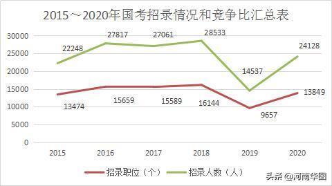 国考新变化，挑战与机遇并存的时代开启