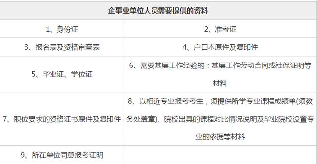 公务员报考资格初审所需材料全面解析