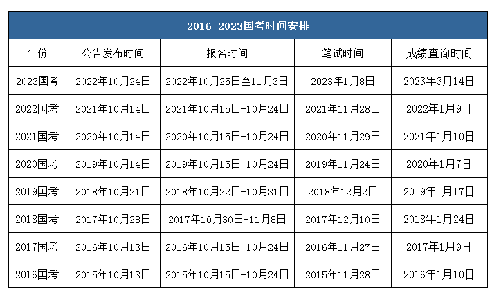 2024国考时间确定及事项分析详解