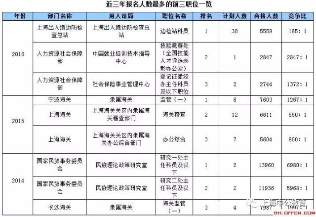 2023年国家公务员考试网职位表概览与深度分析