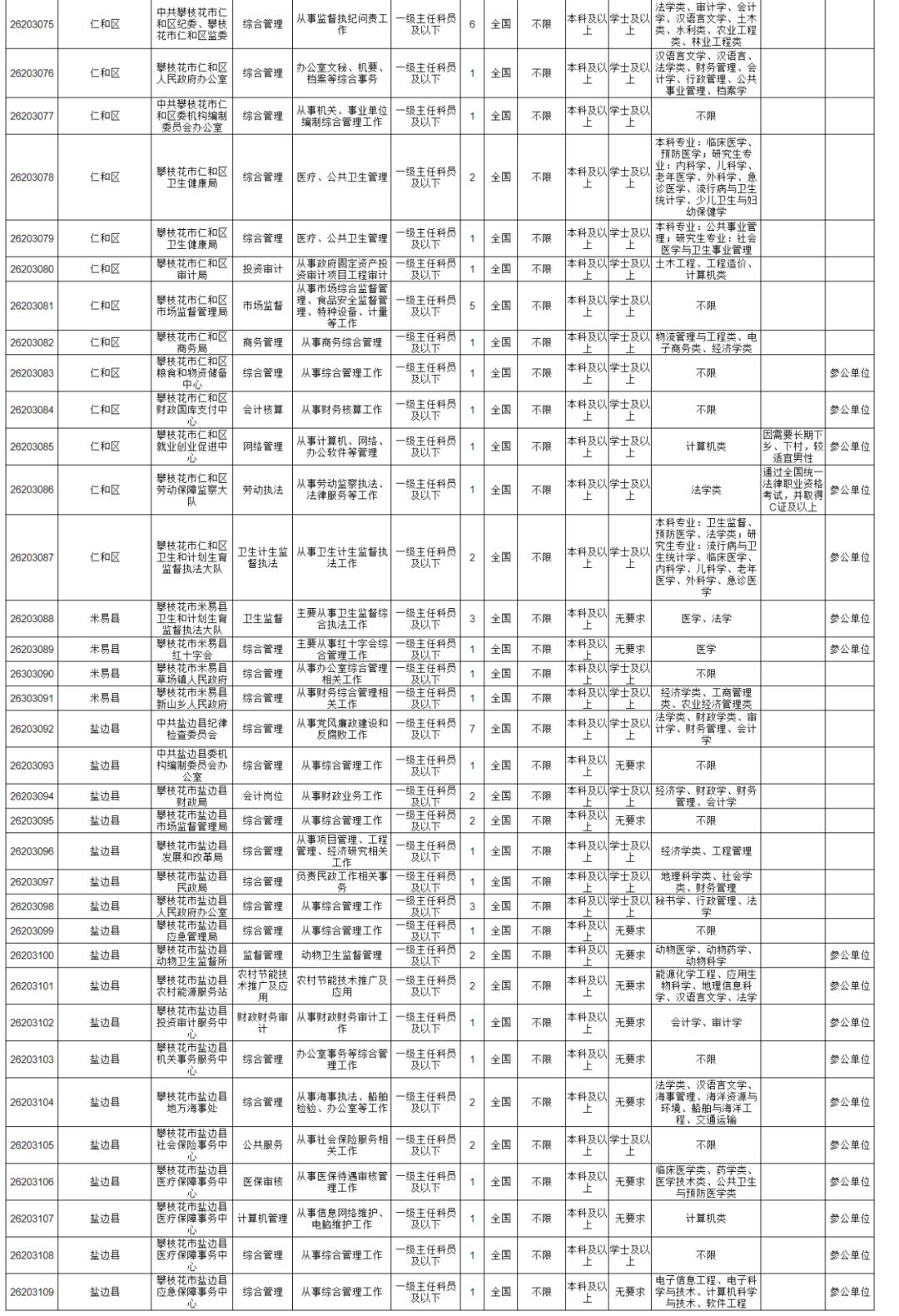 国家公务员局岗位表查找指南，全面解析与操作指引