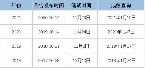 解析2022国考公告职位表，职位种类概览与报考指南