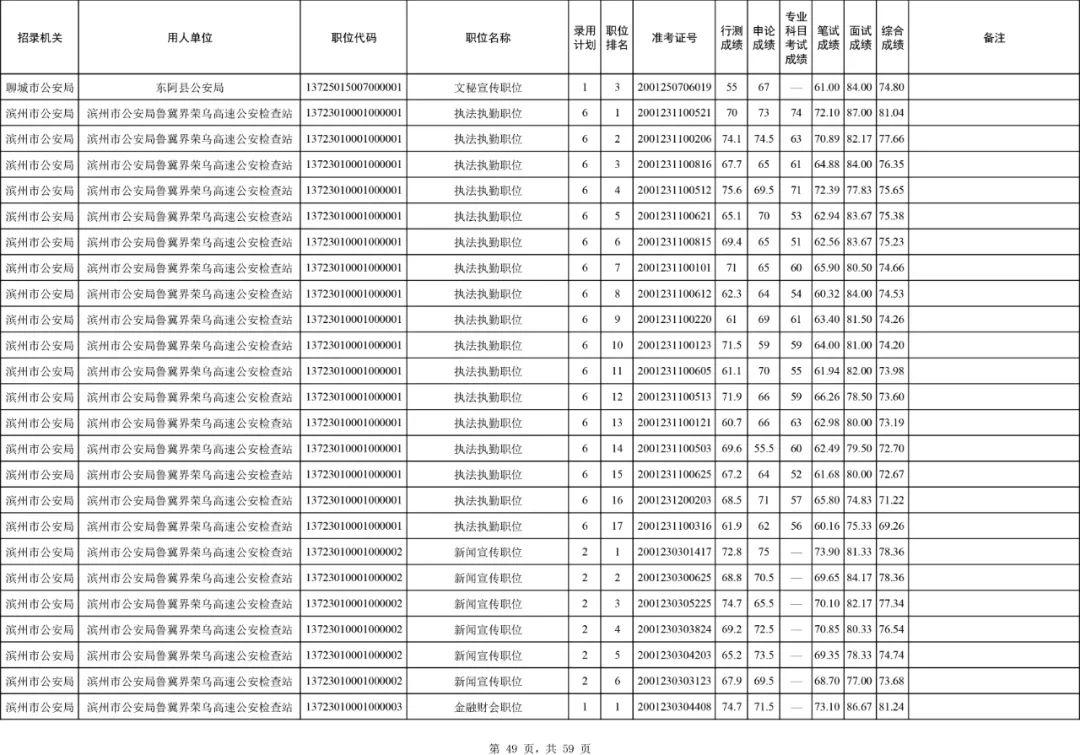 公务员考试成绩揭晓，期待与焦虑的交织时刻