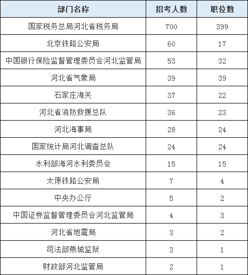 揭秘2022国考岗位表PDF，洞悉职位奥秘，把握考试先机