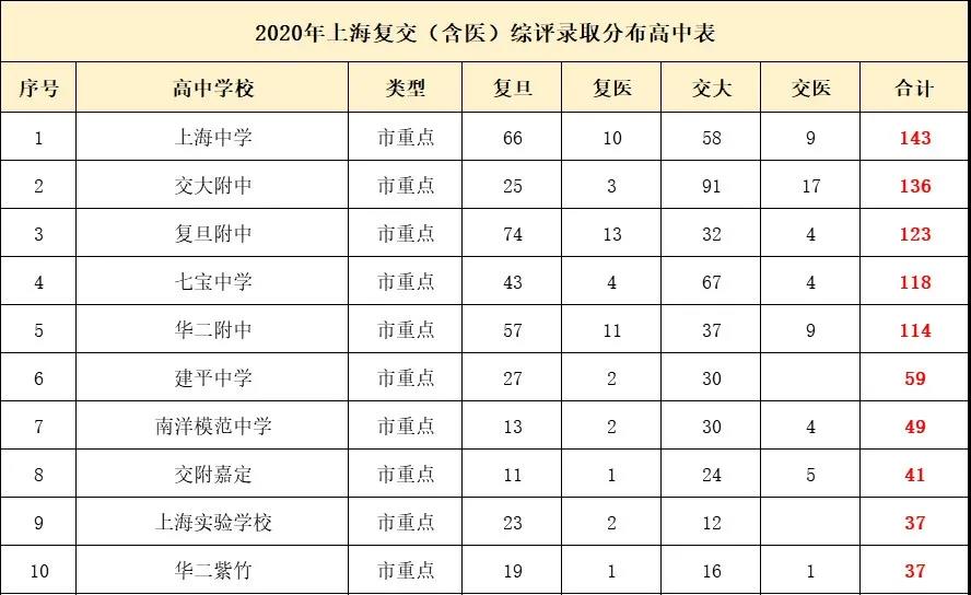 中考难度排行解析，各地区对比与探究