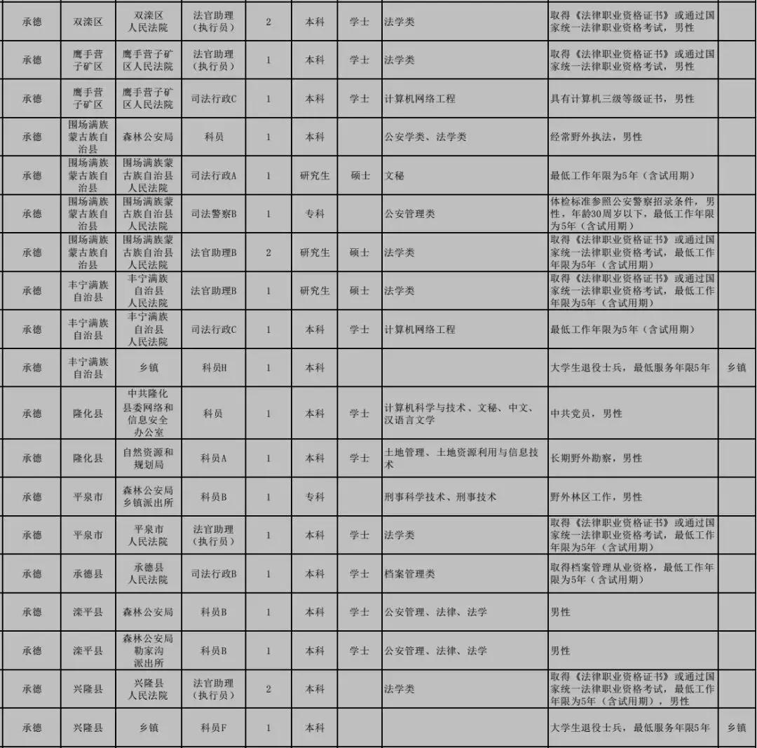 公务员调剂岗位选择攻略与策略