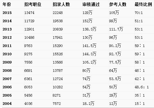 国家公务员考试申论分数解析与提升策略