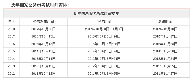 国家公务员考试报名网址指南