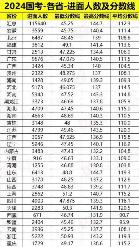 2024年国考河南职位表详细解析