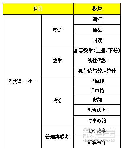 公考一对一教育服务模式，卓越口碑引领个性化辅导风潮