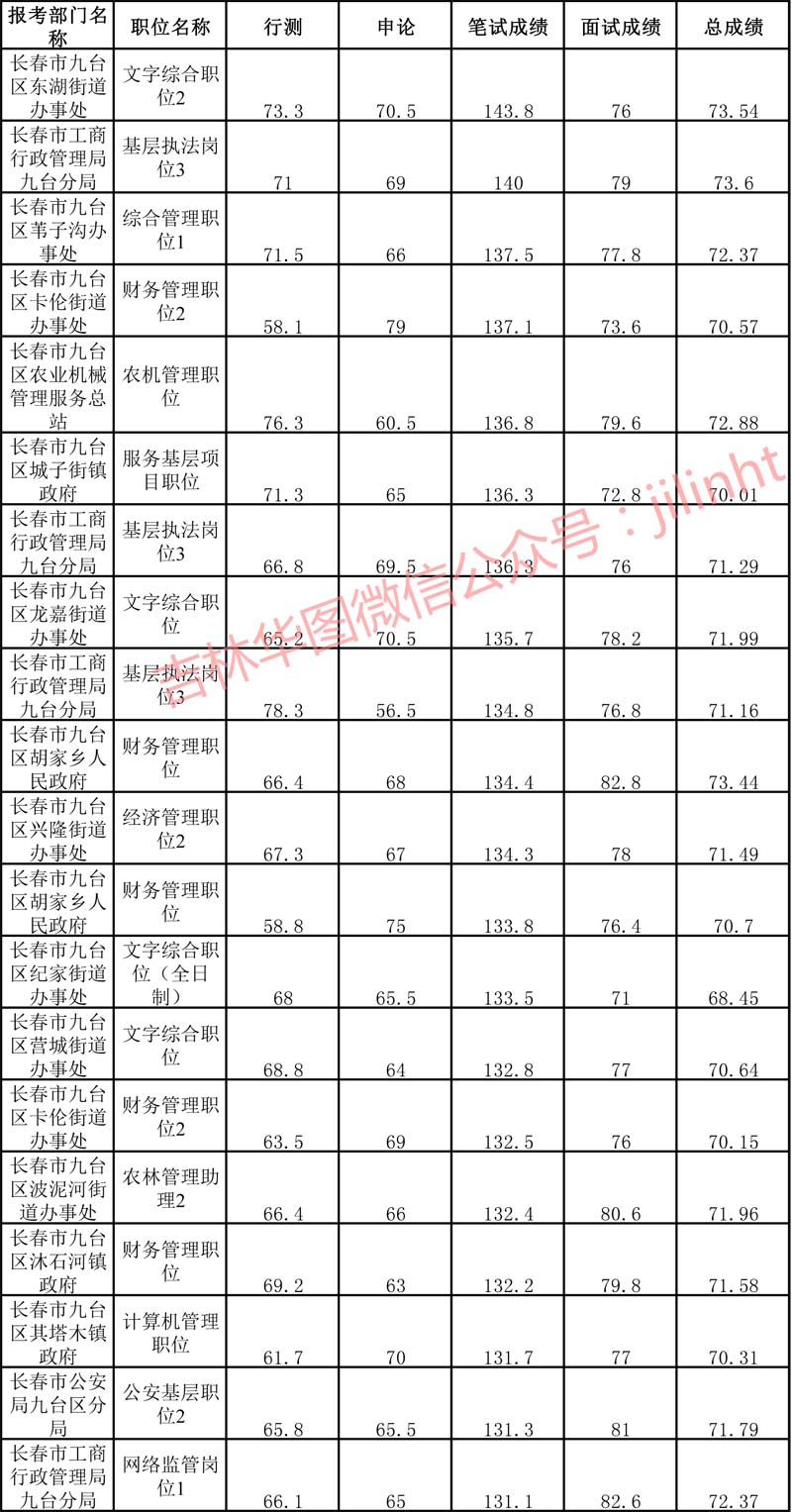 公务员考试录取比例，挑战与机遇的并存之路