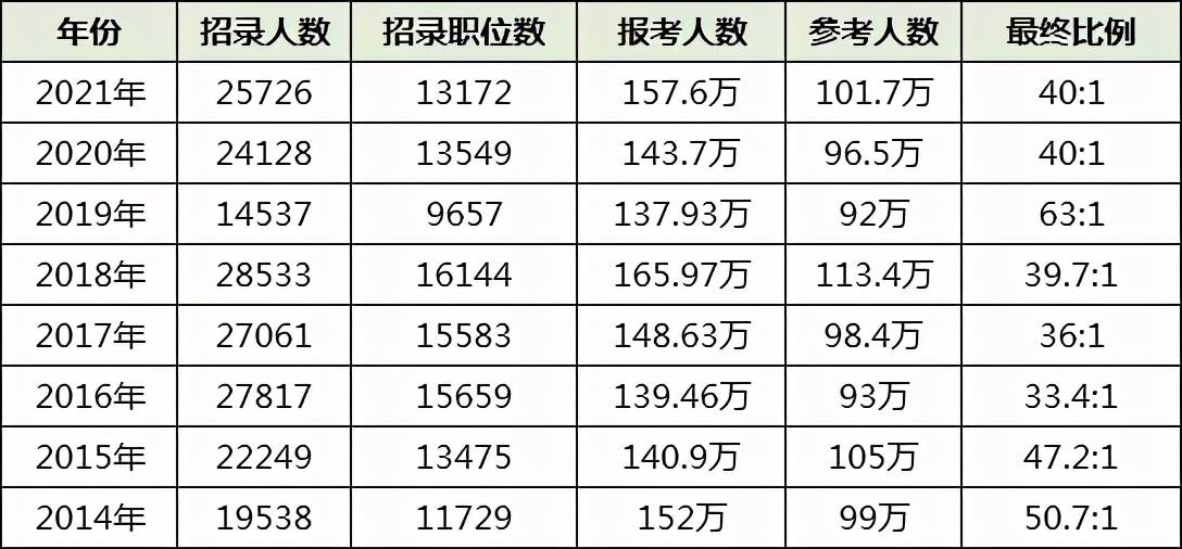 国考录取几率深度分析与思考，成功背后的挑战与机遇