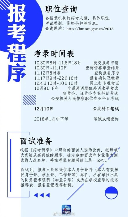 公务员报考条件官网详细解析