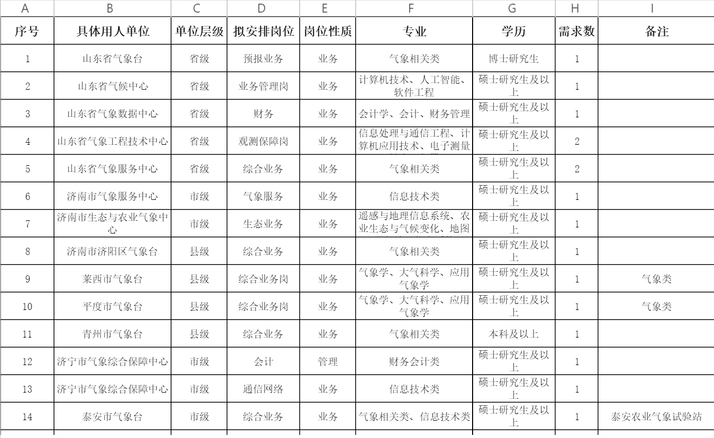 备战2024年山东菏泽事业编岗位，机遇与挑战的并存之战