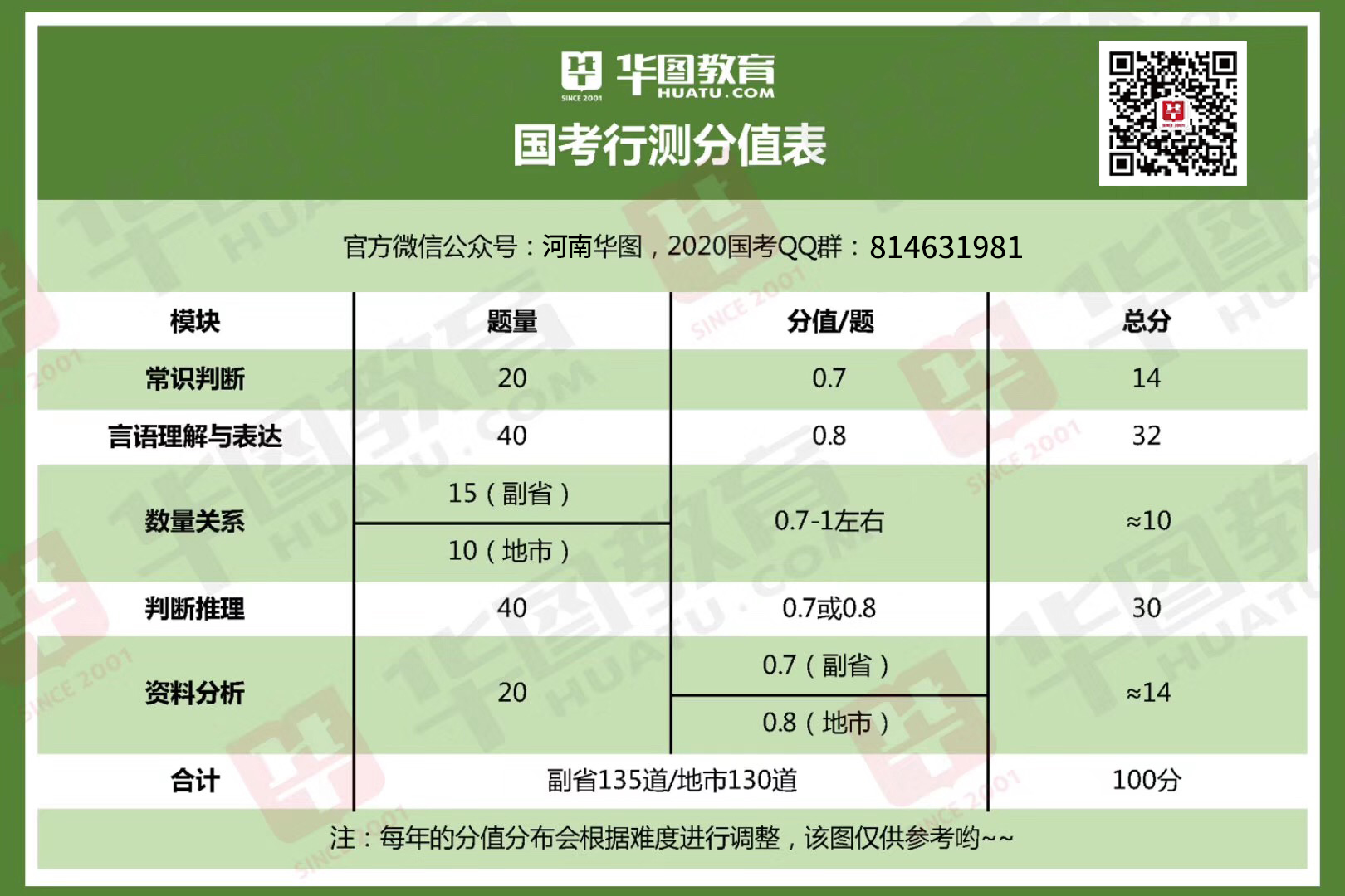 公务员行测申论分数占比与重要性深度解析