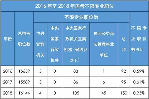 国家公务员考试职位表下载指南及实用建议