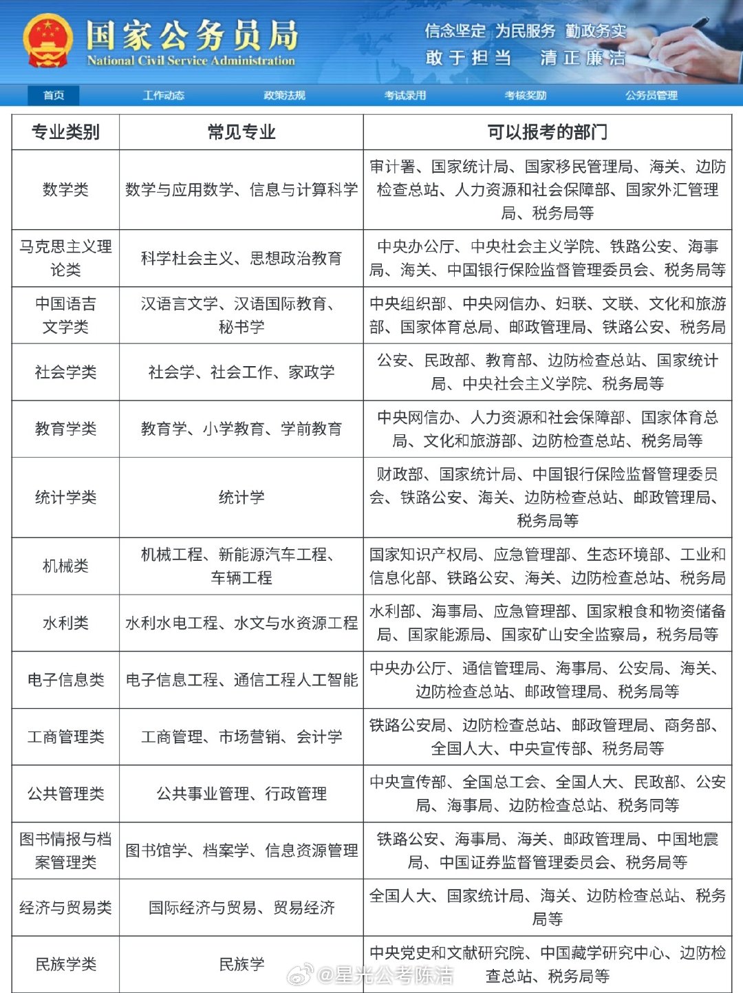 国家公务员考试公告及职位表官网解析与指南