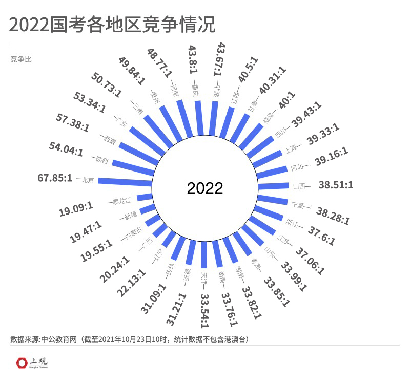 国考年龄限制与应对策略，以实例解析如何应对挑战（以2022国考为例）