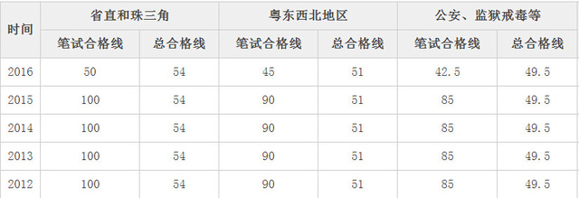 公务员考试合格分数线详解及探讨