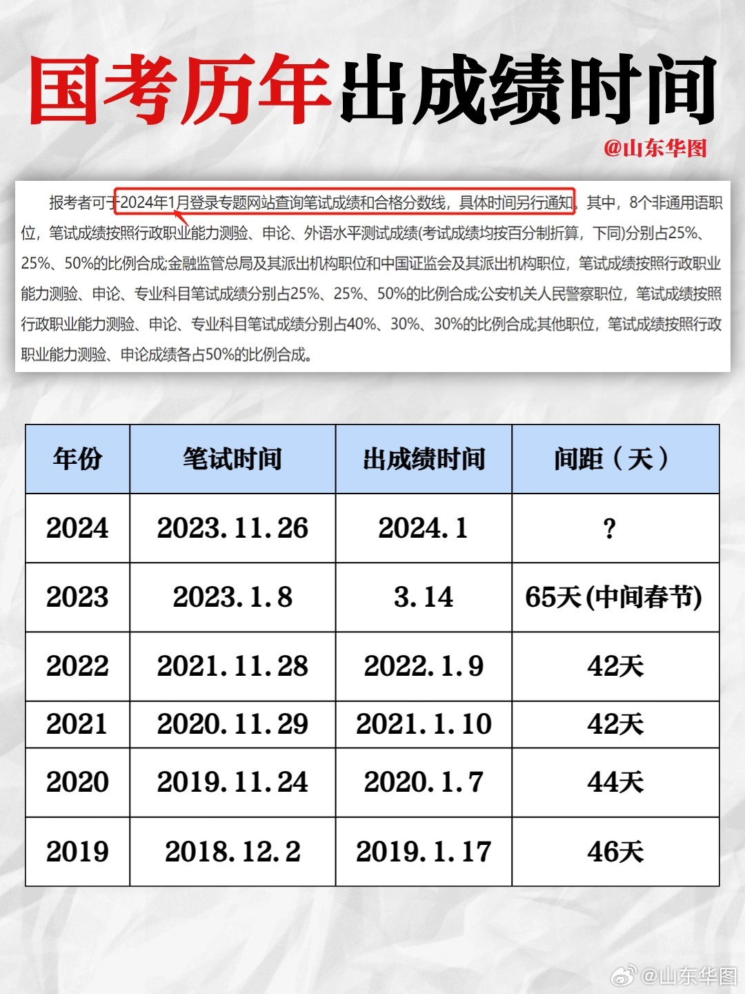 公务员考试出成绩时刻，期待与焦虑的交织