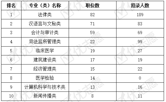 2021年省考公务员职位表深度解读与分析