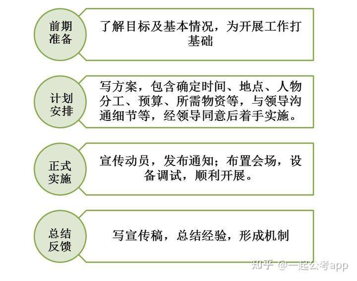 公务员结构化面试解析，试题与评分标准详解