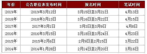 省考公务员202年报名时间及备考攻略揭秘