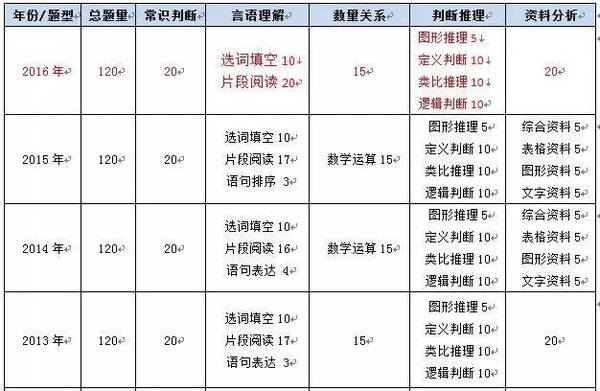 学车费用 第142页