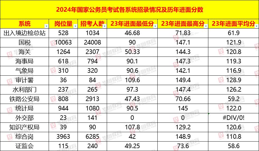 2024国考各岗位进面分数线深度解析与预测