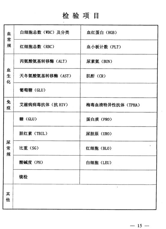 解读公务员体检标准试行（最新版）