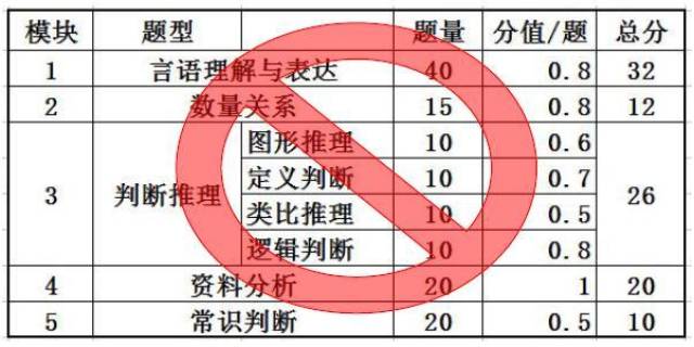 公务员考试题型分布与应对策略解析