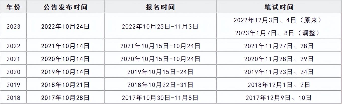 2024国考下半年备考指南，全面解读与策略分析