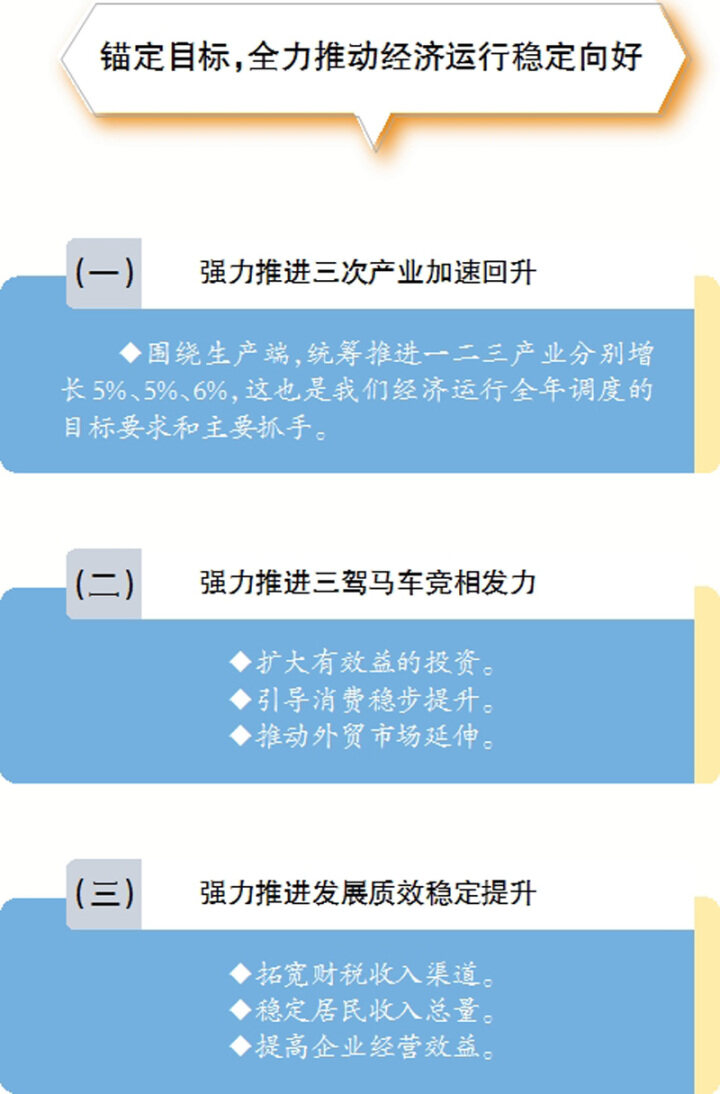 从三个维度透视高质量发展扎实推进