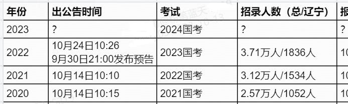 2024年公务员报考条件详解公告