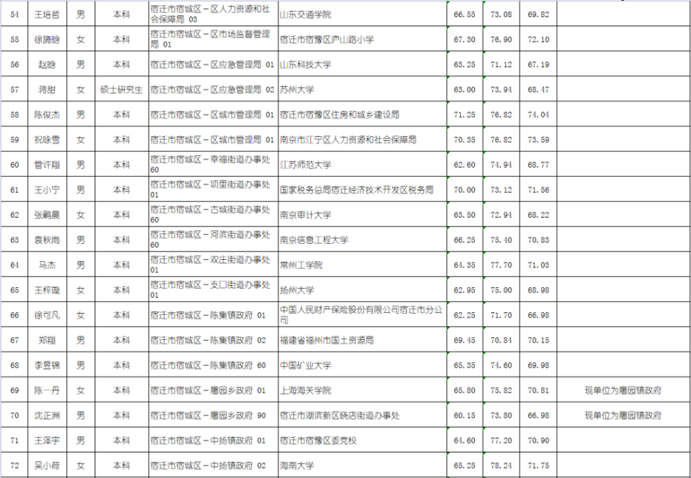 公务员录用怀孕人员，政策与实践的探讨