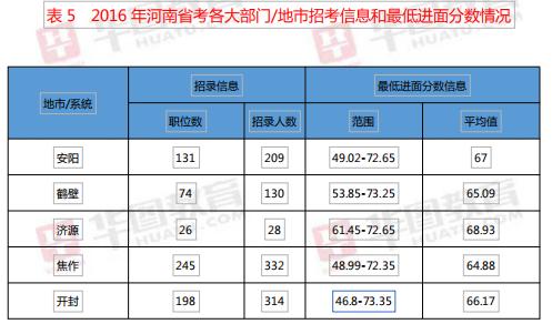 河南省公务员考试公告全面解析