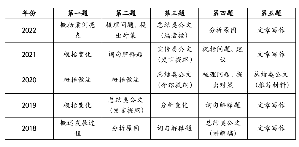 公务员申论考试内容与考察重点深度解析