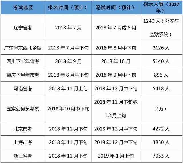 公务员考试时间详解，探寻具体日程安排