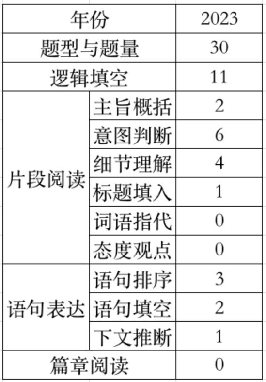 行测2023国考真题深度分析与展望