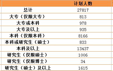 专科考公务员可考职位及路径探索