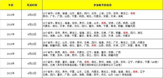 八月份国考与省考深度探讨