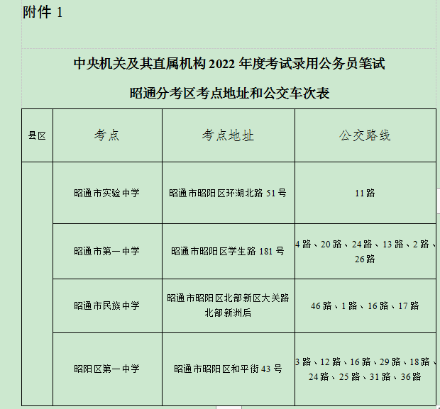 中央直属机关考试时间详解