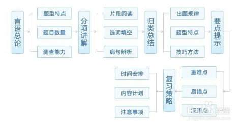 公务员考试答题技巧大解析，提升答题效率与准确性的关键策略汇总