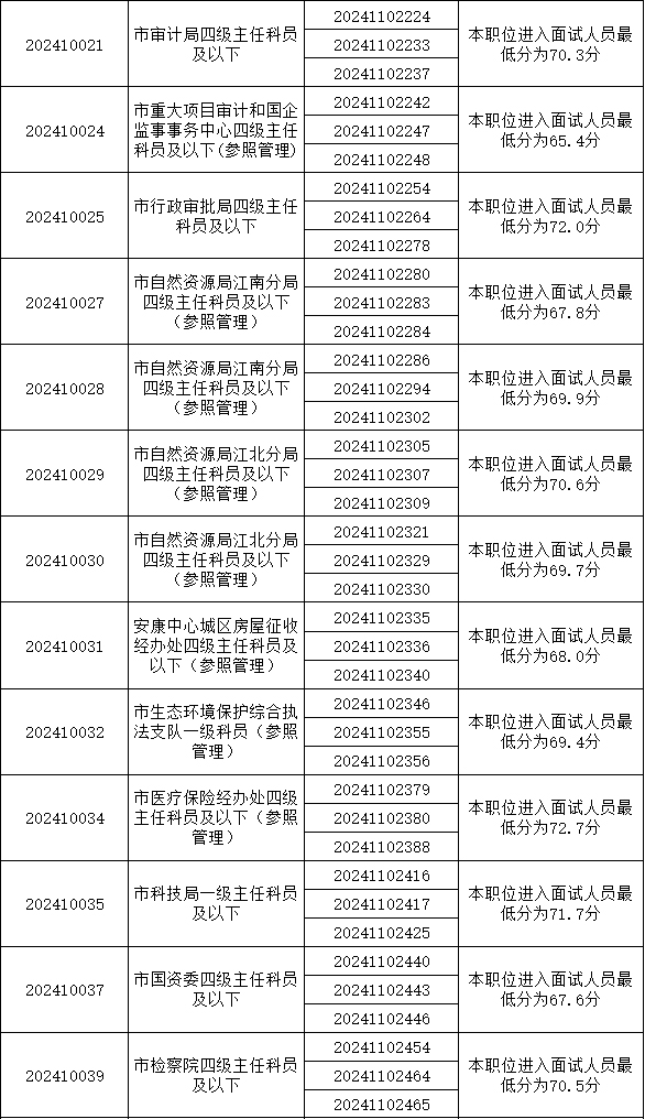 2024年公务员考试成绩揭晓分析与探讨