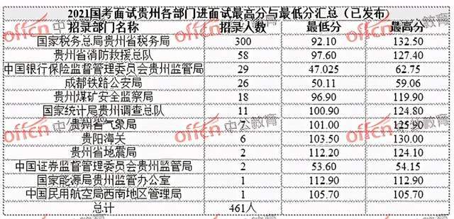 国家公务员考试入面分数线深度解析