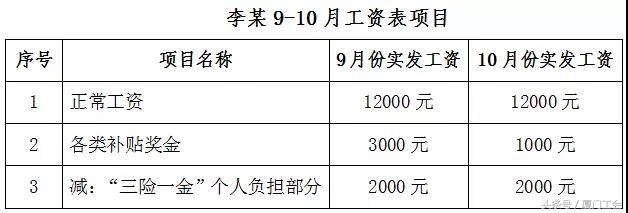 员工因推算同事薪资并求涨薪遭解雇，背后的真相与影响