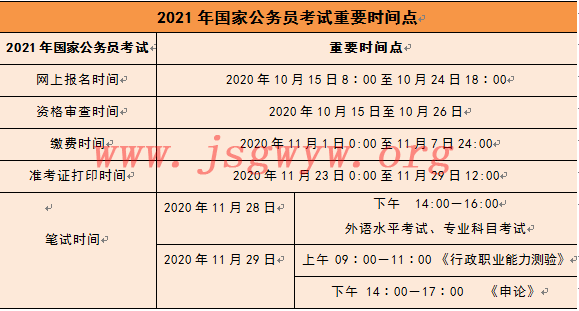 国家公务员公告，未来机遇与挑战的探索（2021年分析）