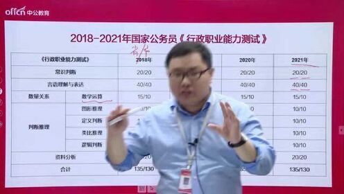 公务员考试题型占比与重要性解析