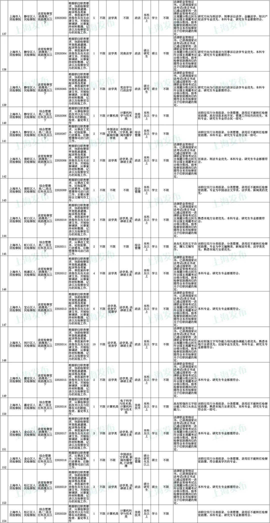 公务员考试公告全面解读，你需要知道的所有信息